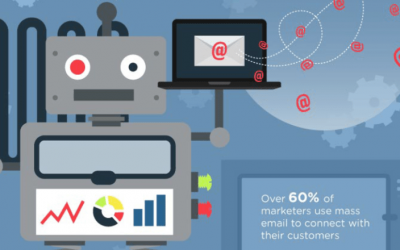 La automatización email marketing, tu herramienta para mejores resultados.